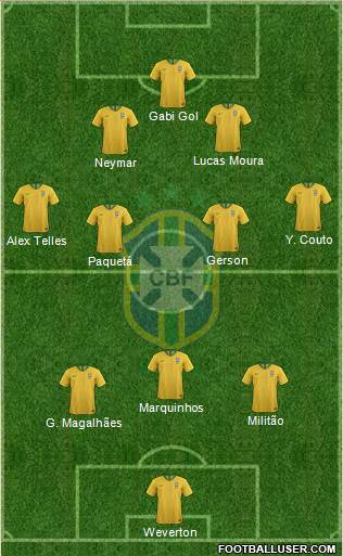 Brazil Formation 2022