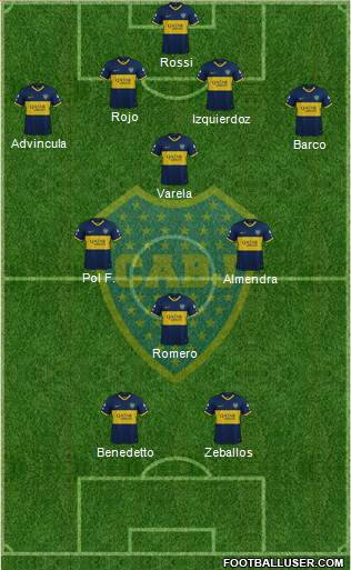 Boca Juniors Formation 2022