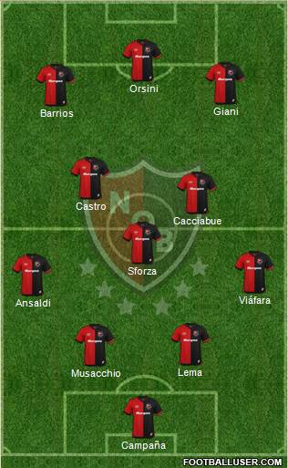 Newell's Old Boys Formation 2022