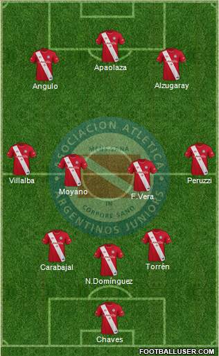 Argentinos Juniors 3-4-3 football formation