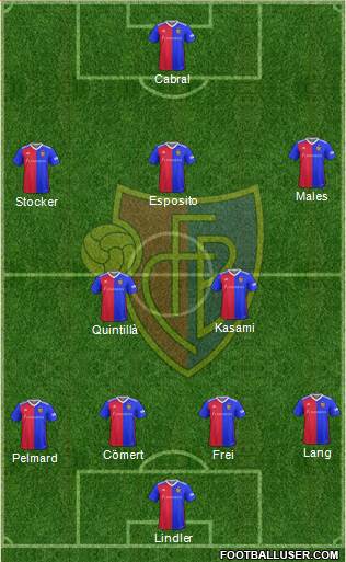 FC Basel 4-2-3-1 football formation