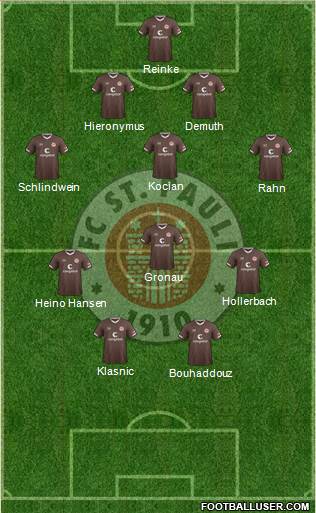 FC St. Pauli Formation 2022