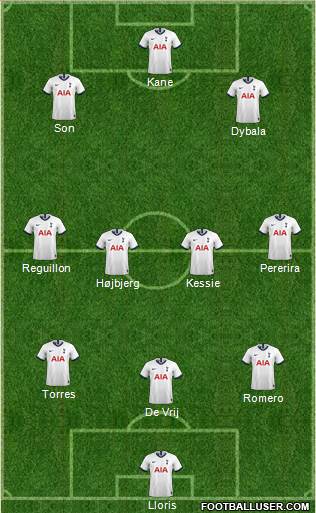 Tottenham Hotspur Formation 2022