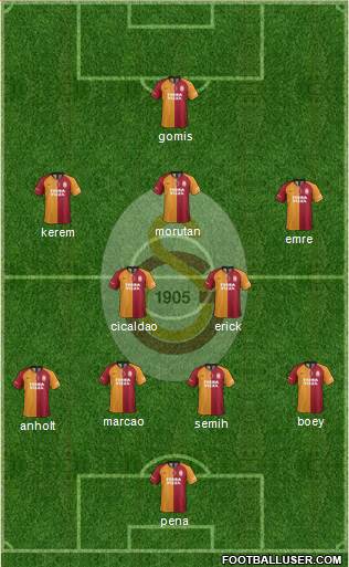 Galatasaray SK Formation 2022