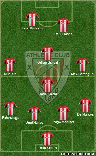Athletic Club Formation 2022