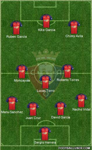 C. At. Osasuna Formation 2022