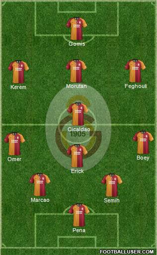 Galatasaray SK Formation 2022