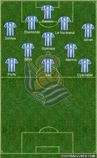 Real Sociedad S.A.D. Formation 2022