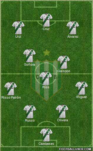 Banfield 4-1-2-3 football formation