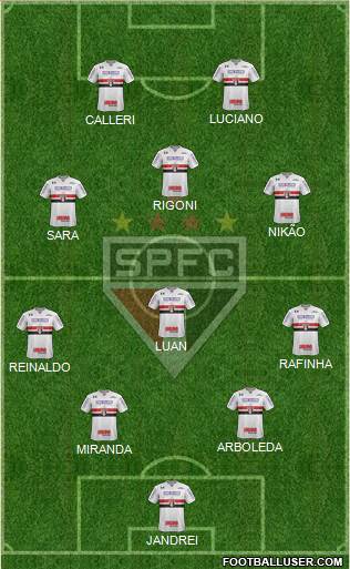 São Paulo FC Formation 2022