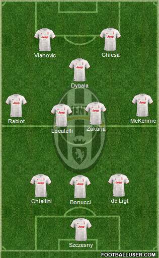 Juventus Formation 2022