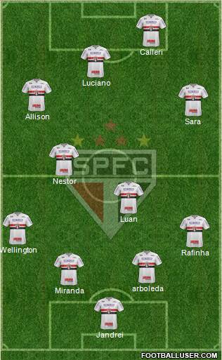 São Paulo FC Formation 2022