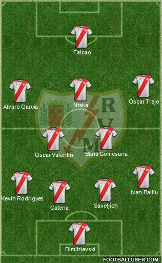 Rayo Vallecano de Madrid S.A.D. Formation 2022