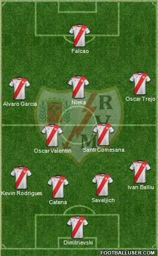 Rayo Vallecano de Madrid S.A.D. football formation