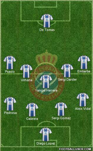 R.C.D. Espanyol de Barcelona S.A.D. football formation