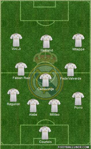 Real Madrid C.F. Formation 2022