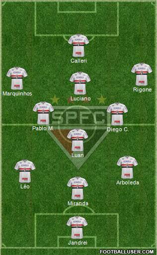 São Paulo FC Formation 2022