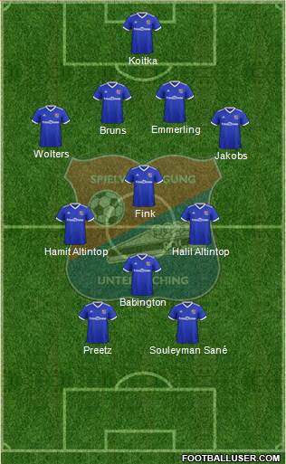 SpVgg Unterhaching Formation 2022