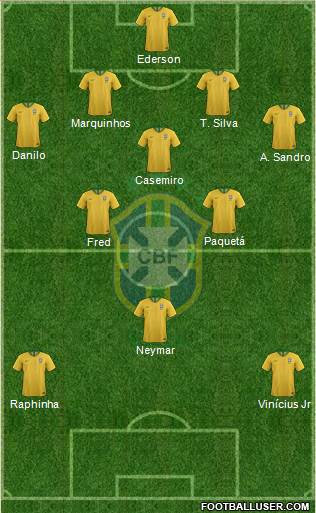 Brazil Formation 2022