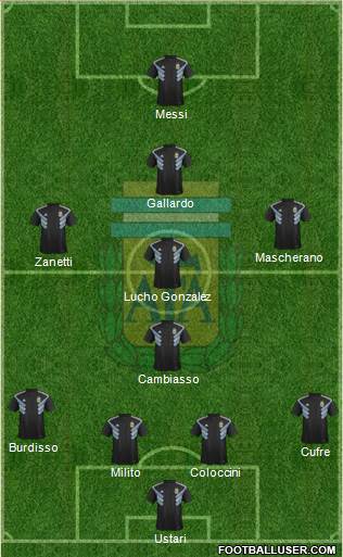 Argentina Formation 2022