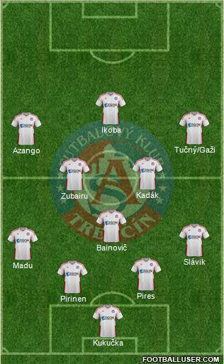 AS Trencin Formation 2022