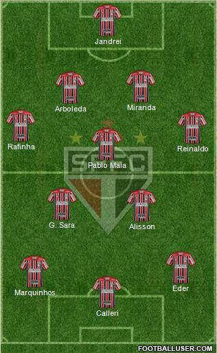 São Paulo FC Formation 2022