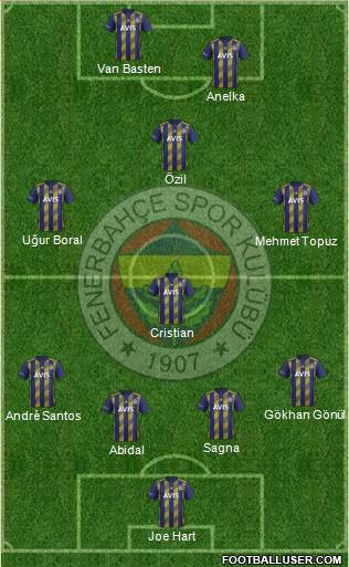 Fenerbahçe SK Formation 2022