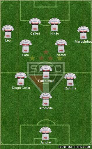 São Paulo FC Formation 2022