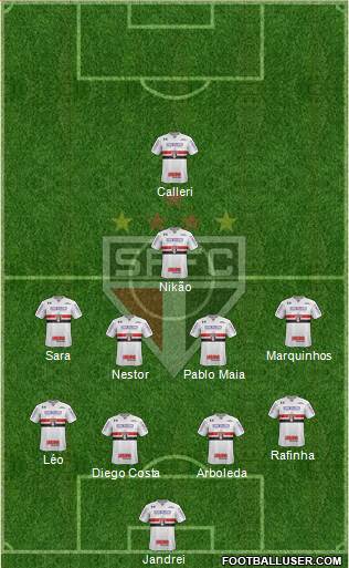 São Paulo FC Formation 2022