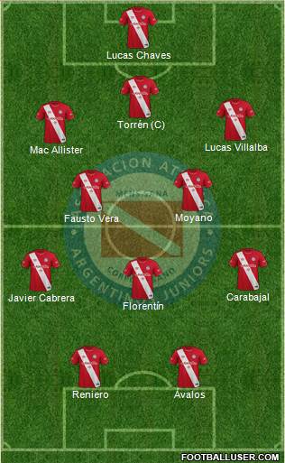 Argentinos Juniors football formation