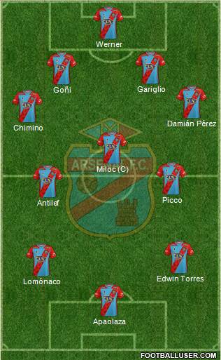 Arsenal de Sarandí Formation 2022