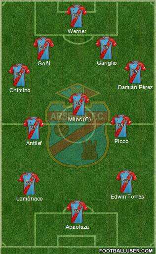 Arsenal de Sarandí football formation