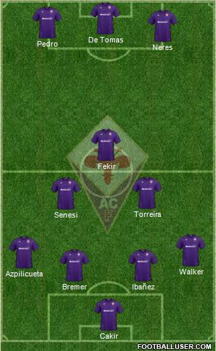Fiorentina Formation 2022