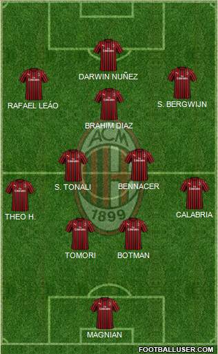 A.C. Milan Formation 2022