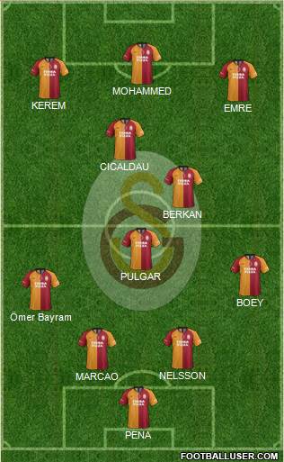 Galatasaray SK Formation 2022