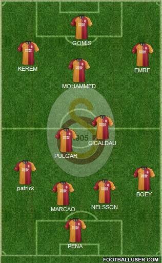 Galatasaray SK Formation 2022