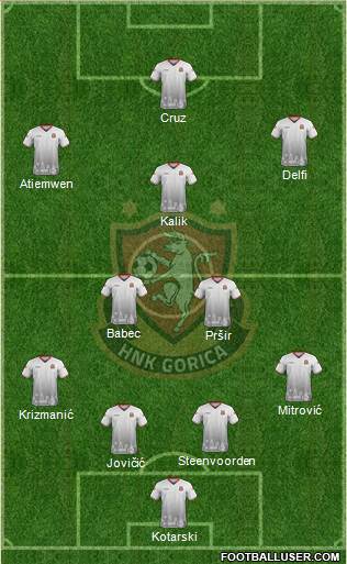 HNK Gorica Formation 2022