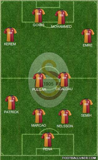 Galatasaray SK Formation 2022