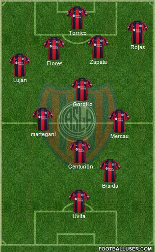 San Lorenzo de Almagro Formation 2022