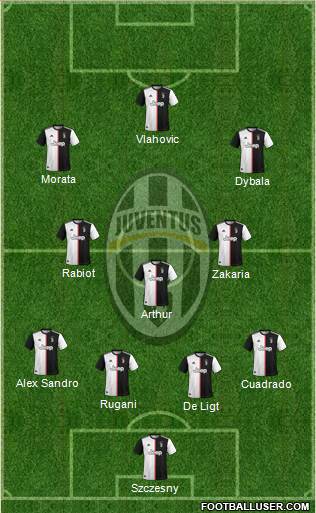Juventus Formation 2022