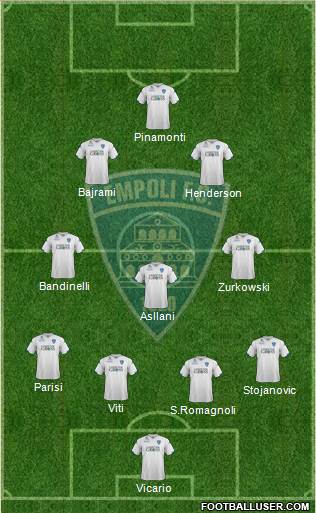 Empoli football formation