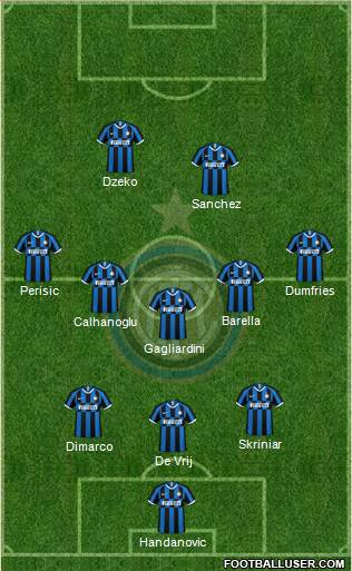 F.C. Internazionale Formation 2022