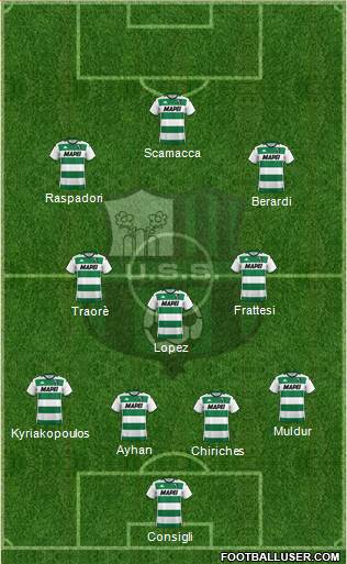 Sassuolo Formation 2022
