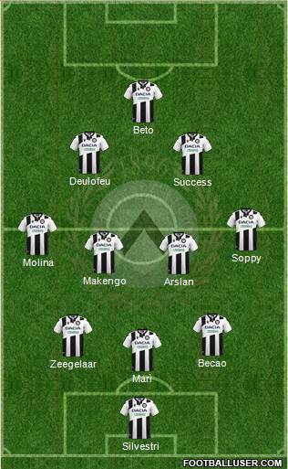 Udinese Formation 2022