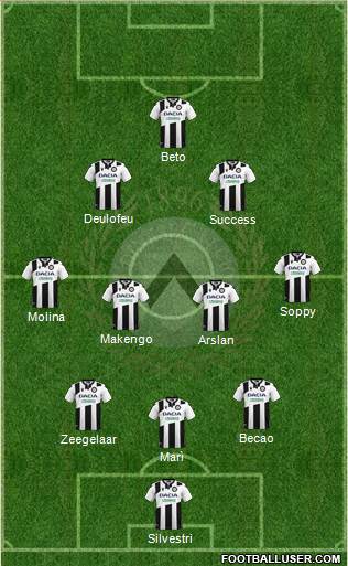 Udinese 3-4-2-1 football formation