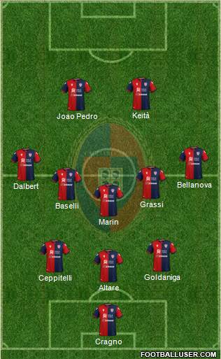 Cagliari football formation