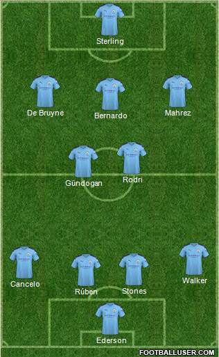 Manchester City Formation 2022