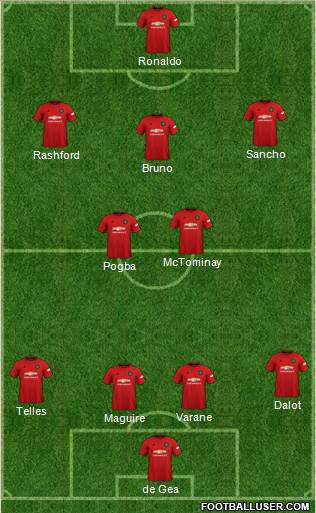 Manchester United Formation 2022