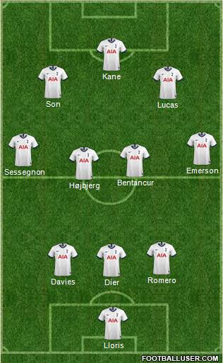 Tottenham Hotspur Formation 2022