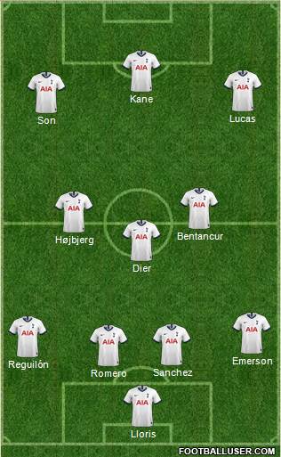 Tottenham Hotspur Formation 2022